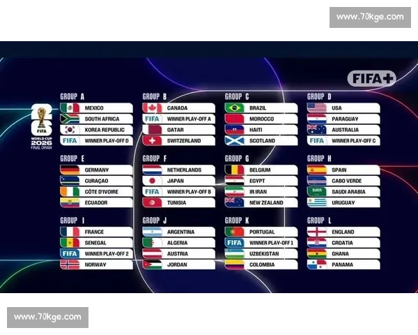 触球次数榜!2026世界杯哪位球星最活跃 触球次数榜!2026世界杯哪位球星最活跃