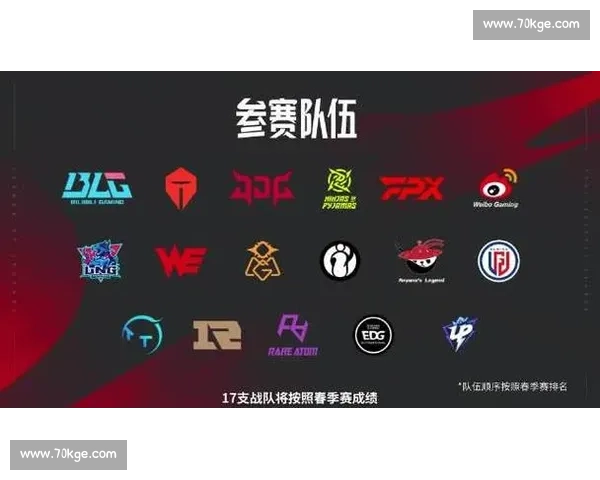 爆料！LPL夏季赛名单外泄某强队或将面临巨变！